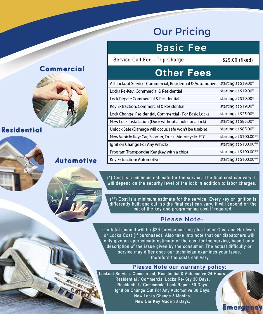 City Locksmith Store Los Angeles, CA 310-819-4224